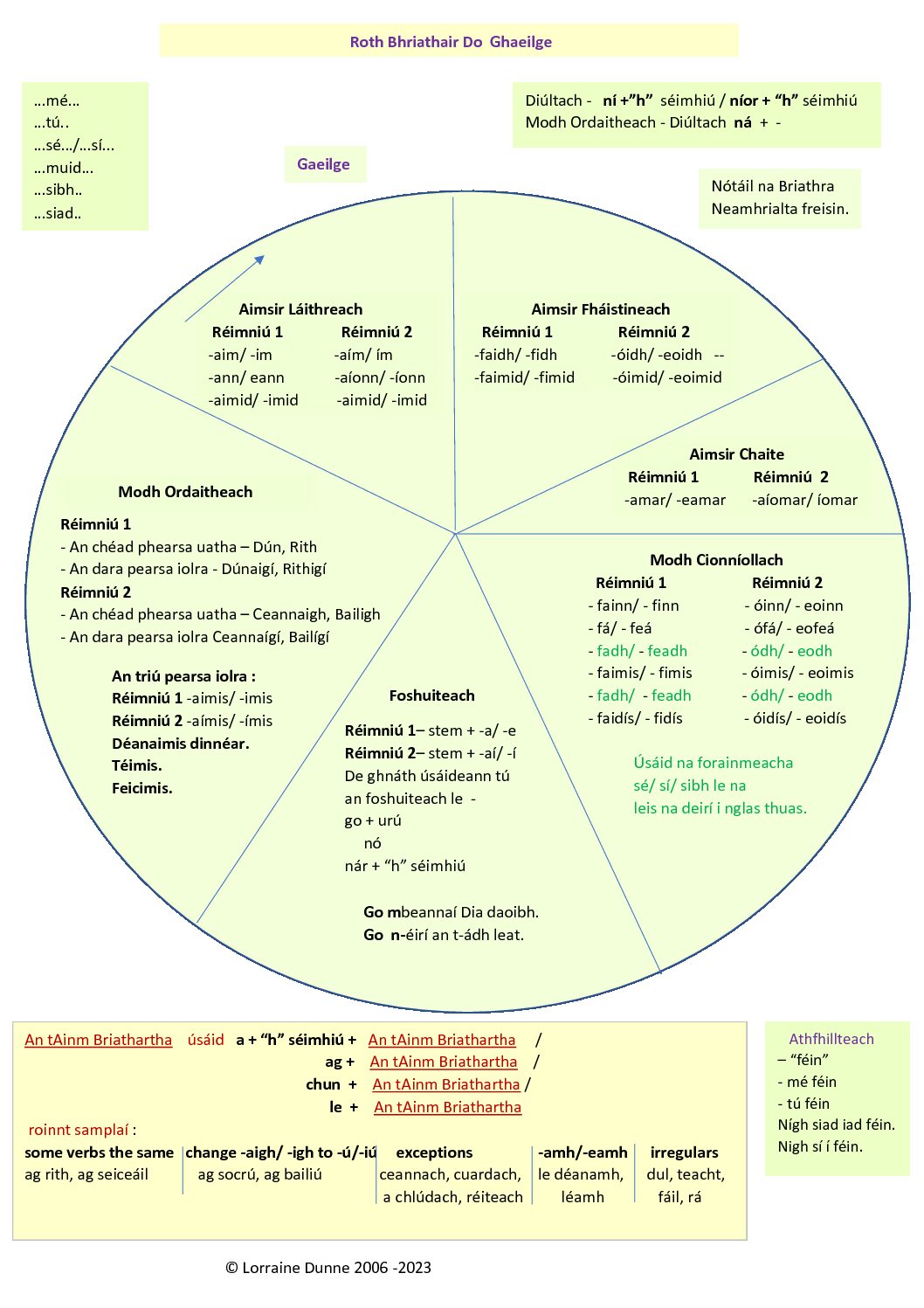 Roth Bhriathair As Gaeilge